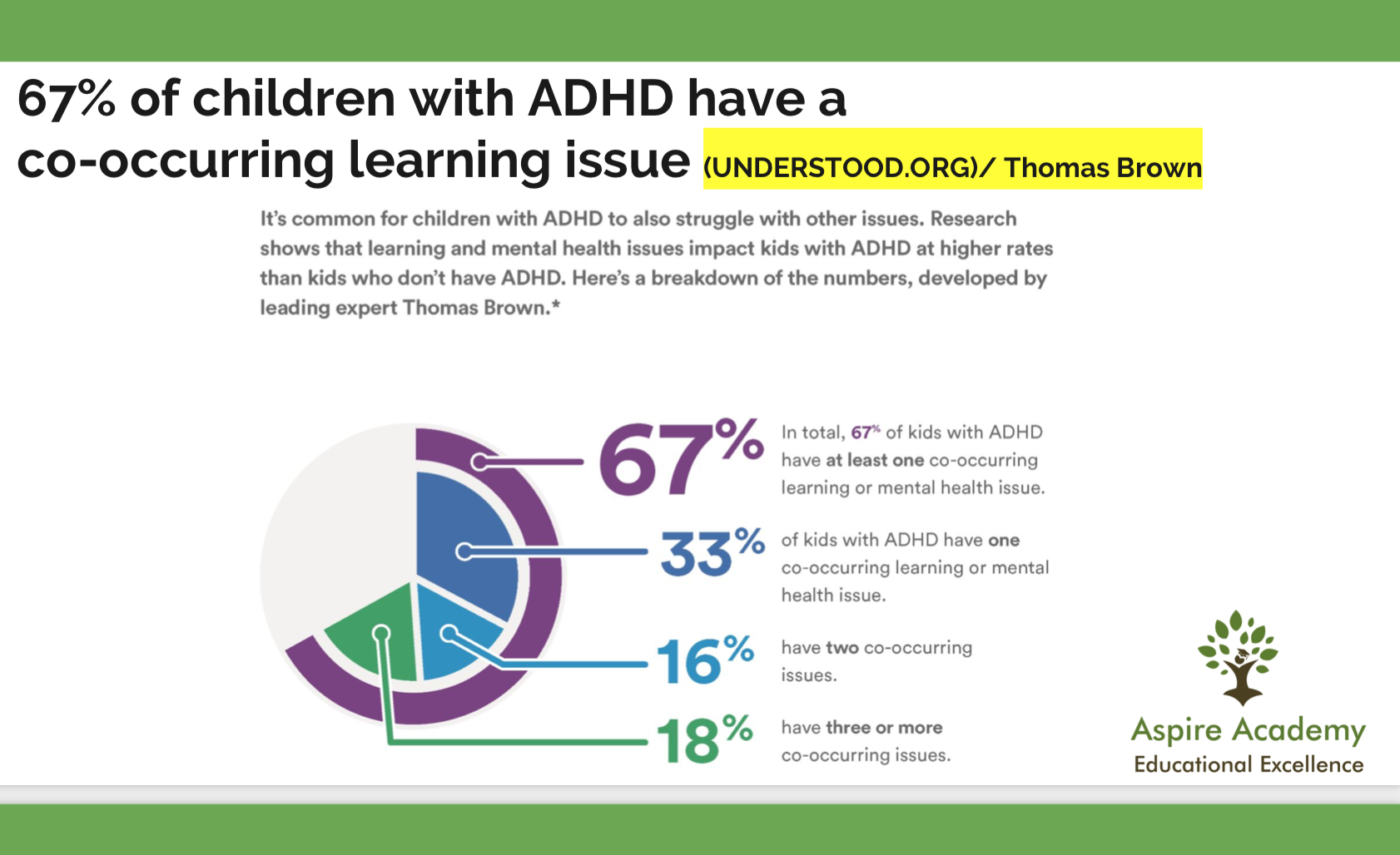 adhd and writing learning disabilities overlapping disorders and educational implications